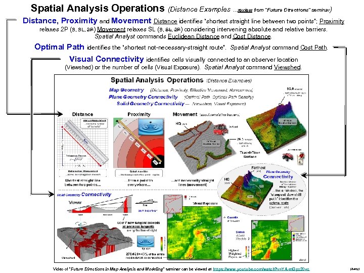 Spatial Analysis Operations (Distance Examples …review from “Future Directions” seminar) Distance, Proximity and Movement