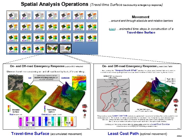 Spatial Analysis Operations (Travel-time Surface backcountry emergency response) Movement …around and through absolute and