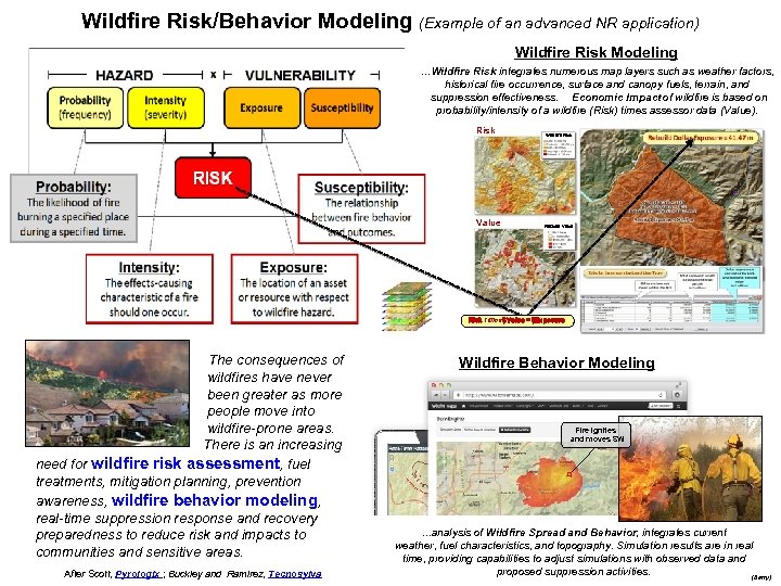 Wildfire Risk/Behavior Modeling (Example of an advanced NR application) Wildfire Risk Modeling …Wildfire Risk