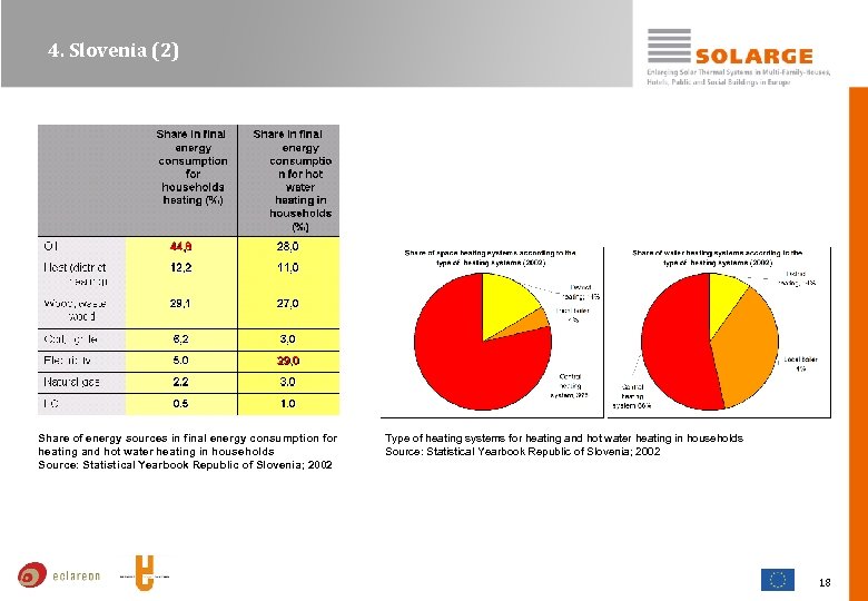 4. Slovenia (2) Share of energy sources in final energy consumption for heating and