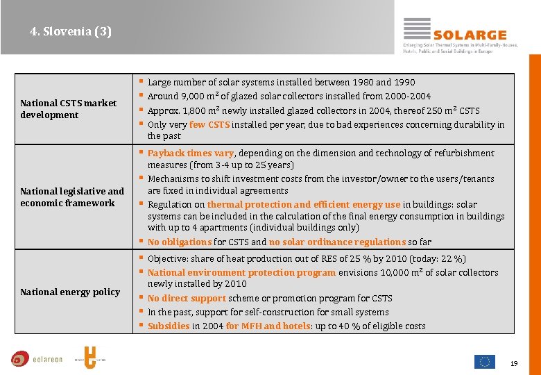 4. Slovenia (3) National CSTS market development § Large number of solar systems installed
