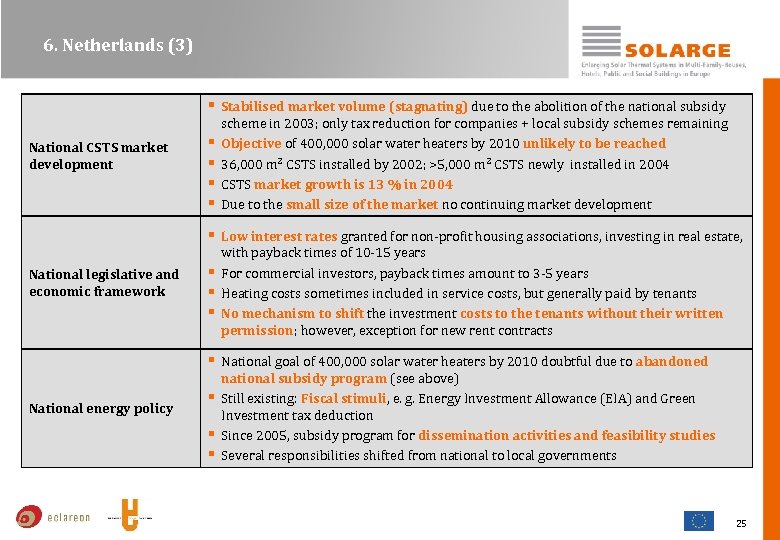 6. Netherlands (3) § Stabilised market volume (stagnating) due to the abolition of the