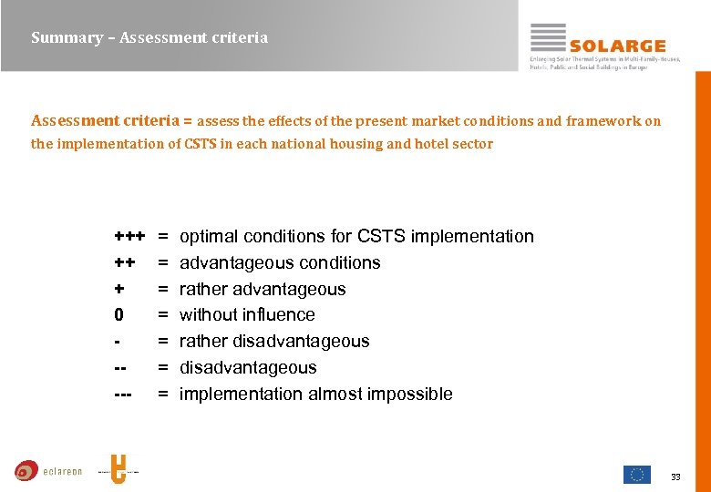 Summary – Assessment criteria = assess the effects of the present market conditions and
