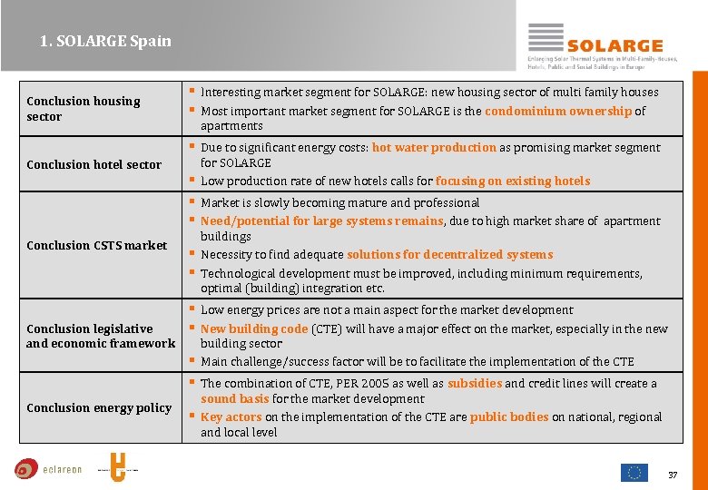 1. SOLARGE Spain Conclusion housing sector § Interesting market segment for SOLARGE: new housing