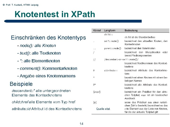 © Prof. T. Kudraß, HTWK Leipzig Knotentest in XPath Einschränken des Knotentyps - node():
