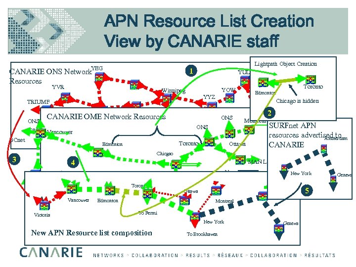APN Resource List Creation View by CANARIE staff YEG Lightpath Object Creation 1 CANARIE