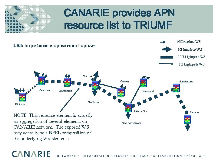CANARIE provides APN resource list to TRIUMF 1 G Interface WS URI: http: //