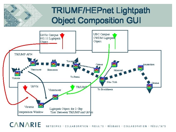 TRIUMF/HEPnet Lightpath Object Composition GUI UBC Campus CWDM Lightpath Object Uo. Vic Campus 802.