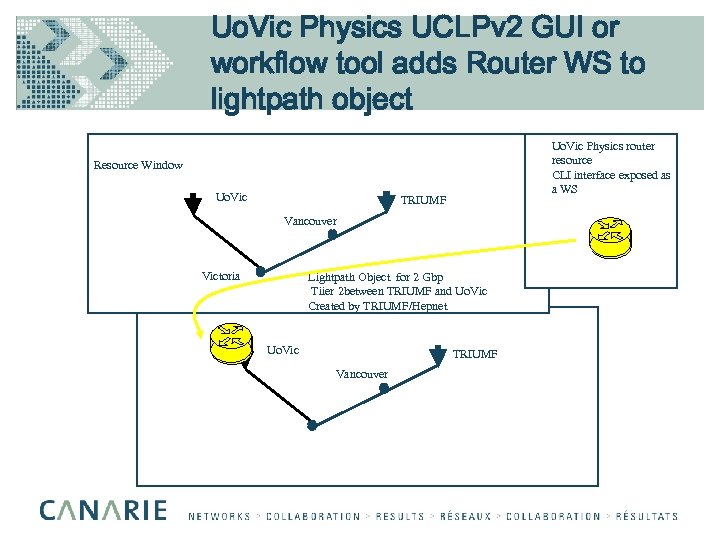 Uo. Vic Physics UCLPv 2 GUI or workflow tool adds Router WS to lightpath