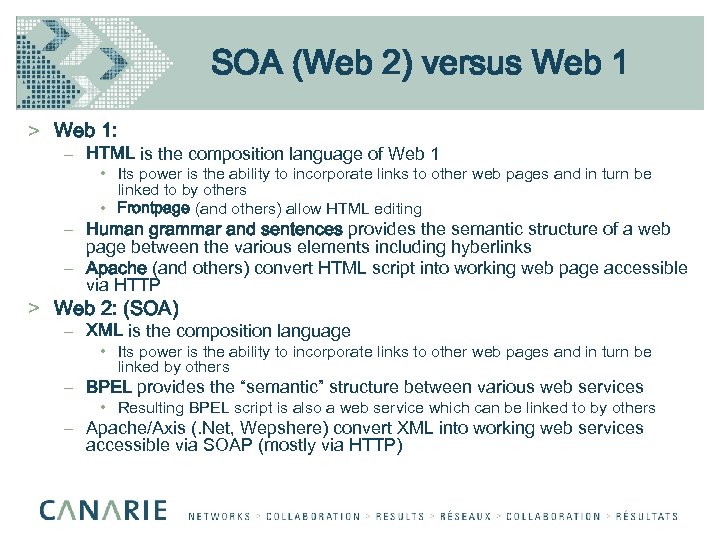 SOA (Web 2) versus Web 1 > Web 1: – HTML is the composition