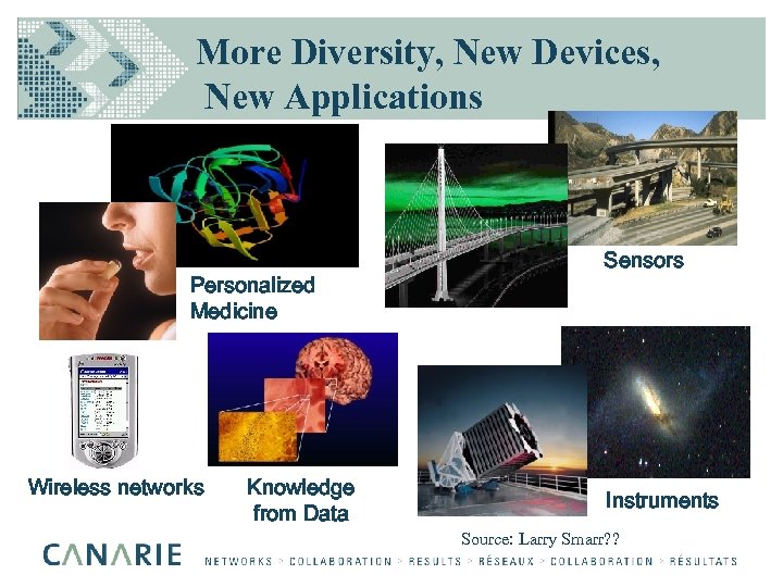 More Diversity, New Devices, New Applications Picture of earthquake and bridge Personalized Medicine Sensors