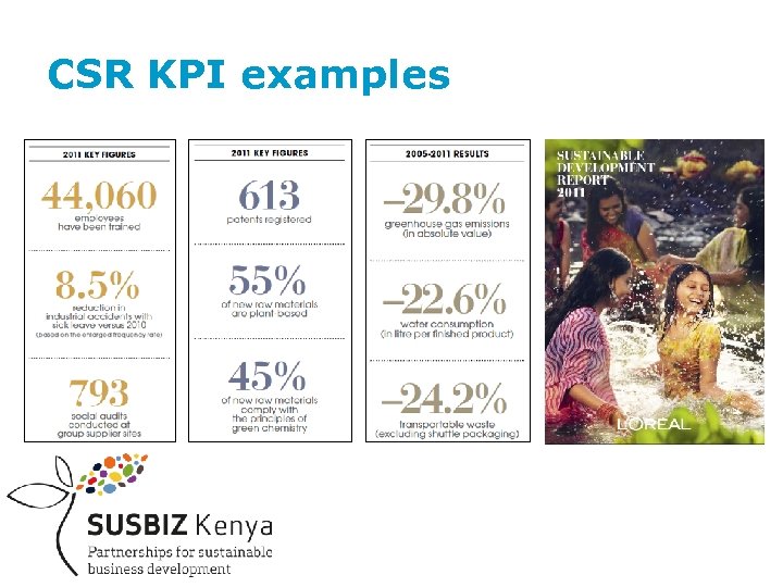 CSR KPI examples 