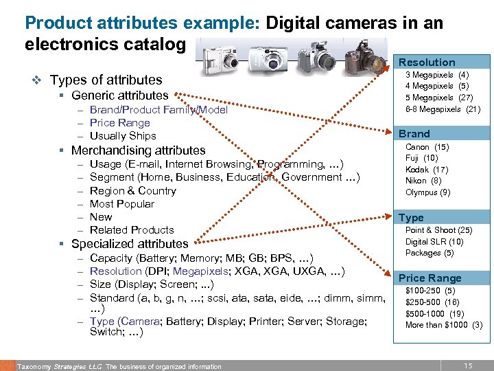 Product attributes example: Digital cameras in an electronics catalog Resolution v Types of attributes