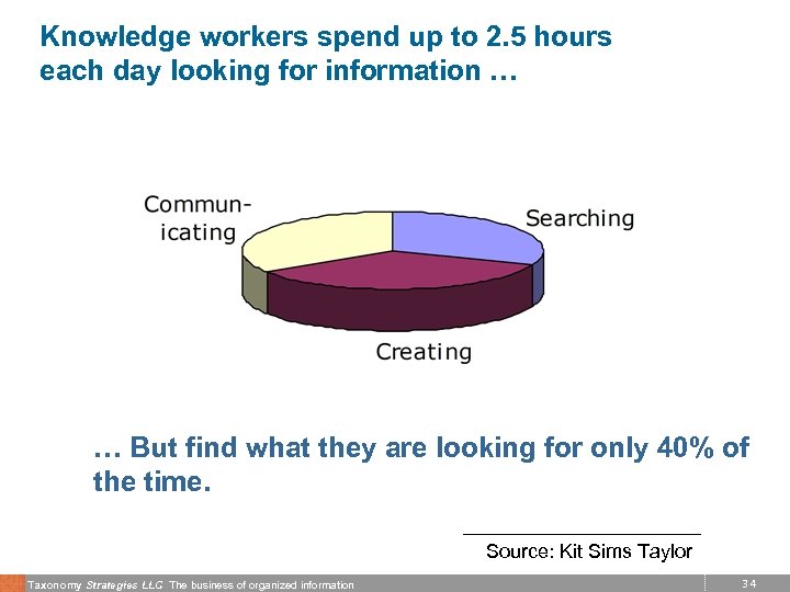 Knowledge workers spend up to 2. 5 hours each day looking for information …
