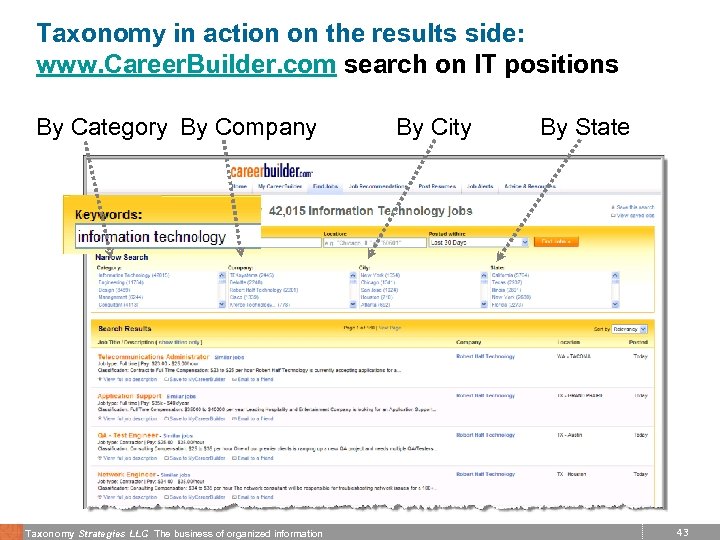 Taxonomy in action on the results side: www. Career. Builder. com search on IT