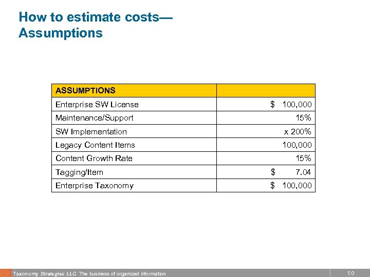 How to estimate costs— Assumptions ASSUMPTIONS Enterprise SW License Maintenance/Support $ 100, 000 15%