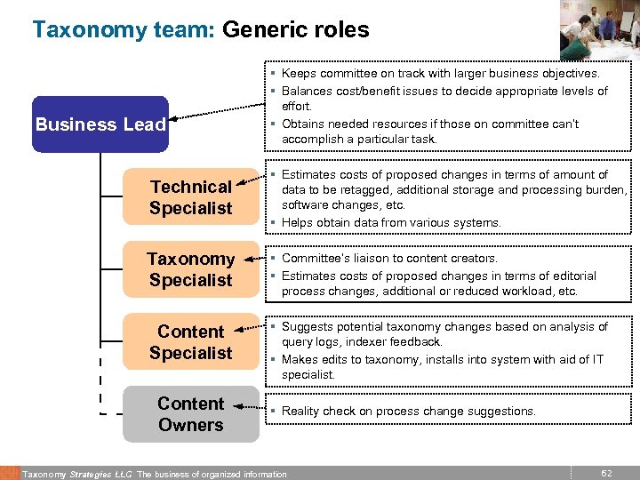Taxonomy team: Generic roles § Keeps committee on track with larger business objectives. §