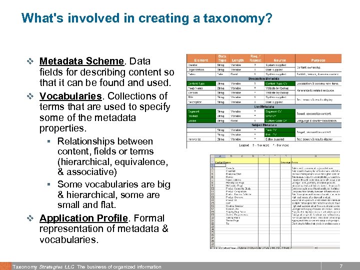 What's involved in creating a taxonomy? v Metadata Scheme. Data fields for describing content