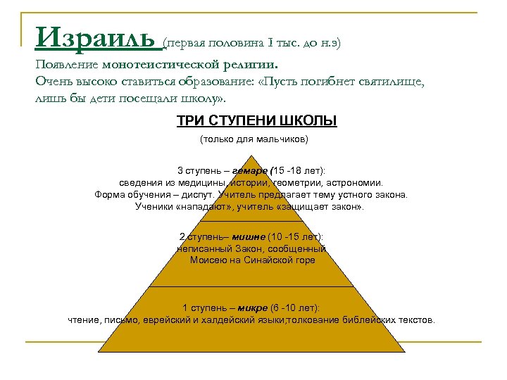 Израиль (первая половина I тыс. до н. э) Появление монотеистической религии. Очень высоко ставиться