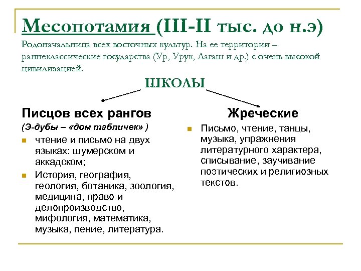 Месопотамия (III-II тыс. до н. э) Родоначальница всех восточных культур. На ее территории –