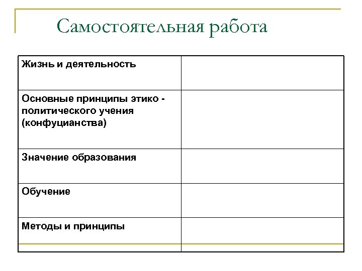Самостоятельная работа Жизнь и деятельность Основные принципы этико политического учения (конфуцианства) Значение образования Обучение
