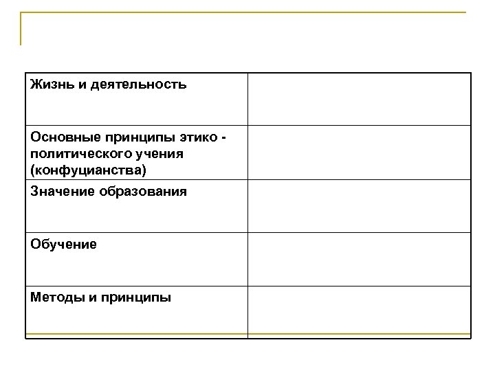 Жизнь и деятельность Основные принципы этико политического учения (конфуцианства) Значение образования Обучение Методы и