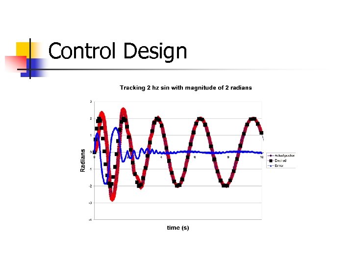 Control Design 