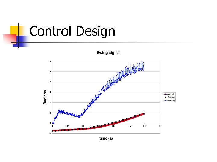 Control Design 
