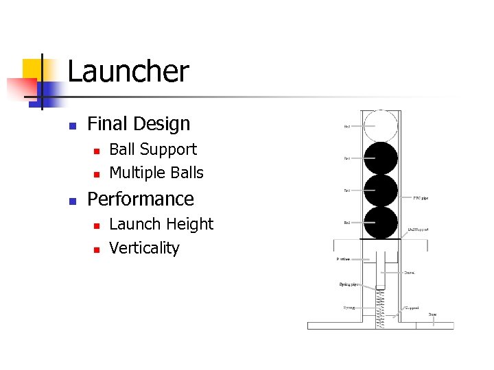 Launcher n Final Design n Ball Support Multiple Balls Performance n n Launch Height