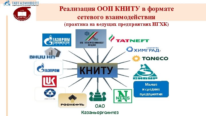 Реализация ООП КНИТУ в формате сетевого взаимодействия (практика на ведущих предприятиях НГХК) КНИТУ Малые