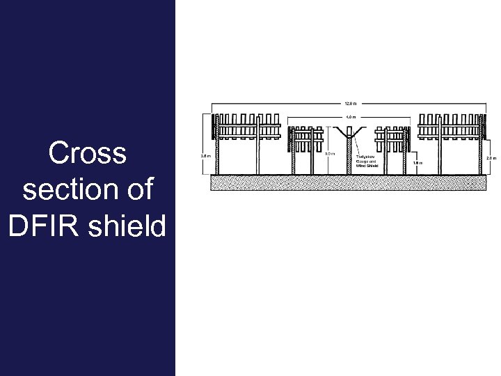 Cross section of DFIR shield 