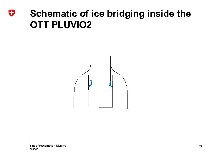 Schematic of ice bridging inside the OTT PLUVIO 2 Title of presentation | Subtitle
