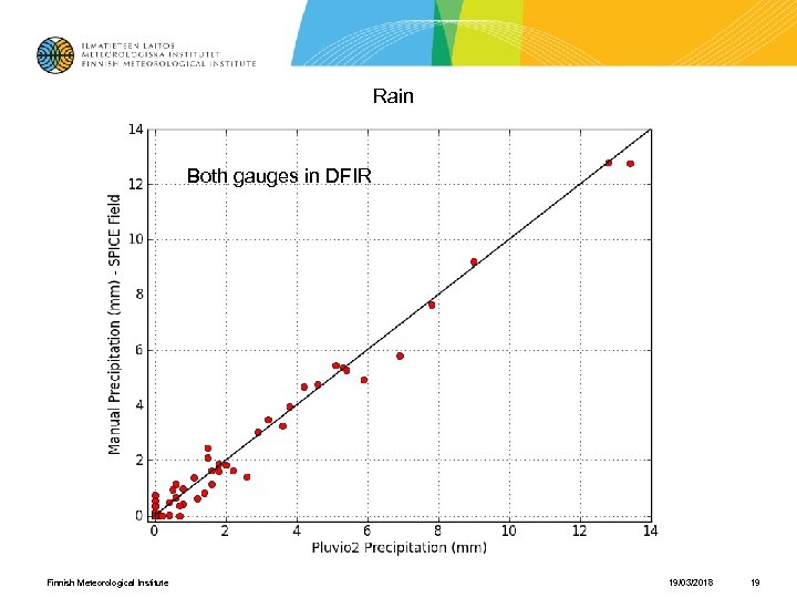 Rain Both gauges in DFIR Finnish Meteorological Institute 19/03/2018 19 