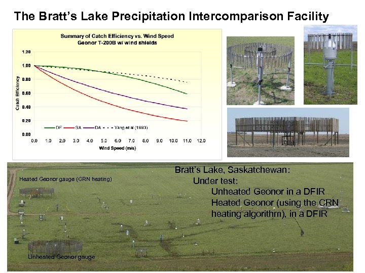 The Bratt’s Lake Precipitation Intercomparison Facility Heated Geonor gauge (CRN heating) Unheated Geonor gauge