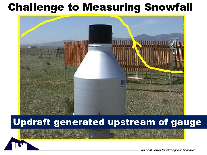 Challenge to Measuring Snowfall Updraft generated upstream of gauge National Center for Atmospheric Research