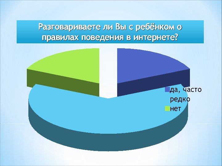 Разговариваете ли Вы с ребёнком о правилах поведения в интернете? да, часто редко нет