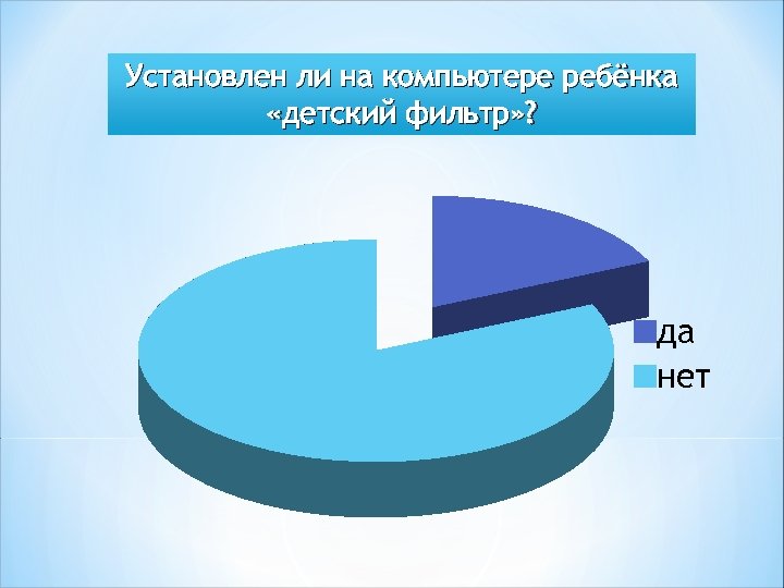Установлен ли на компьютере ребёнка «детский фильтр» ? да нет 