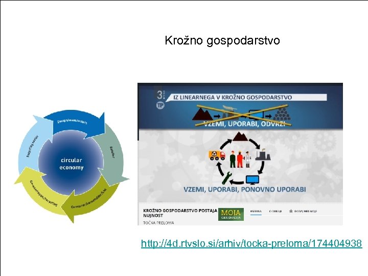 Krožno gospodarstvo http: //4 d. rtvslo. si/arhiv/tocka-preloma/174404938 