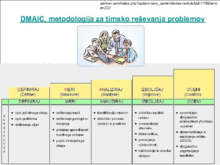 http: //qmpartner. com/index. php? option=com_content&view=article&id=179&Itemi d=222 DMAIC, metodologija za timsko reševanja problemov 