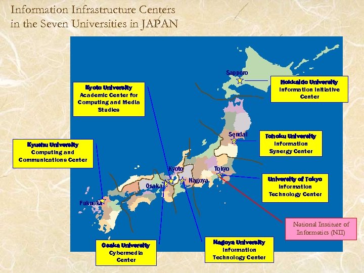 Information Infrastructure Centers in the Seven Universities in JAPAN Sapporo Hokkaido University Information Initiative