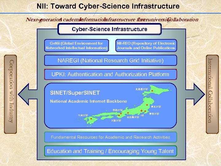 NII: Toward Cyber-Science Infrastructure　 Next-gneration cademic e A Information Infrastructure for Interuniversity Collaboration Cyber-Science