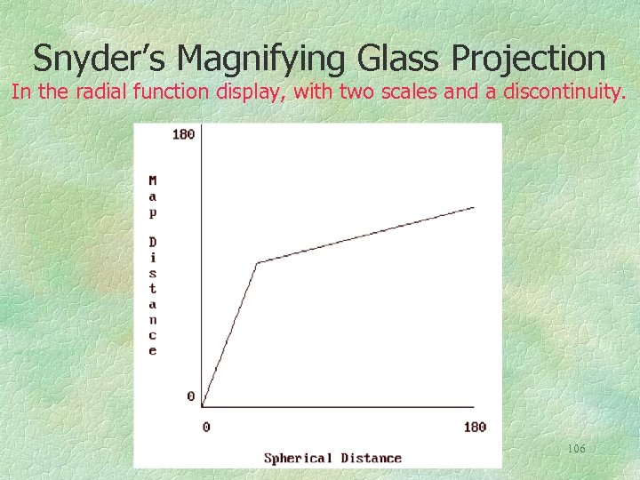 Snyder’s Magnifying Glass Projection In the radial function display, with two scales and a