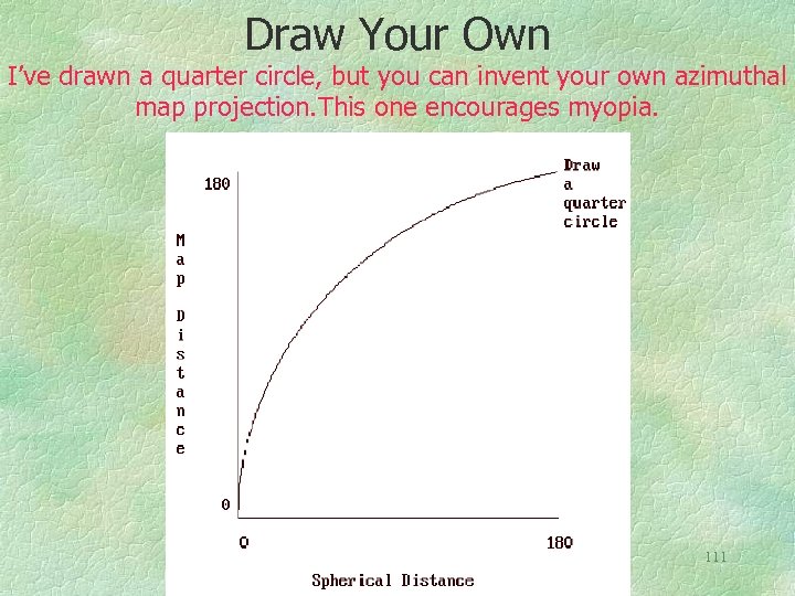 Draw Your Own I’ve drawn a quarter circle, but you can invent your own