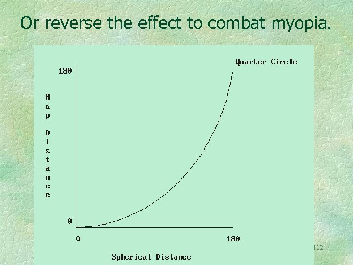 Or reverse the effect to combat myopia. 112 