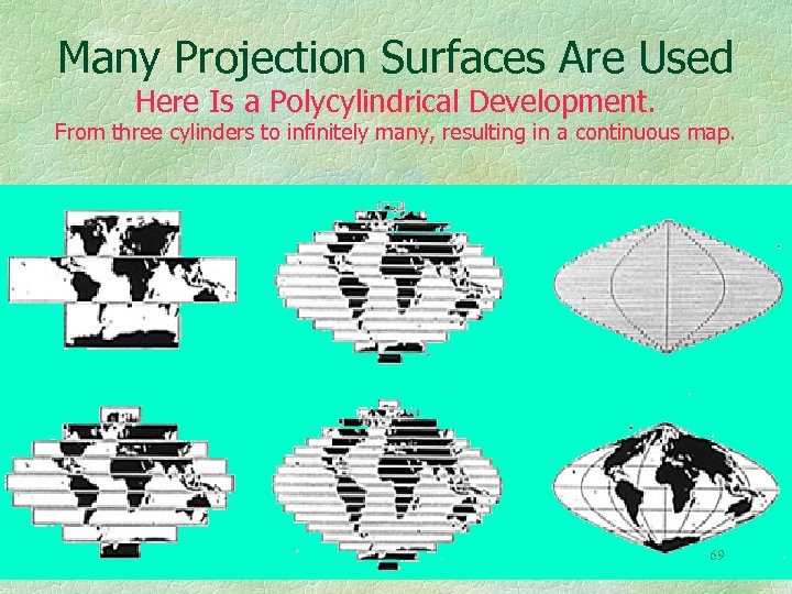 Many Projection Surfaces Are Used Here Is a Polycylindrical Development. From three cylinders to