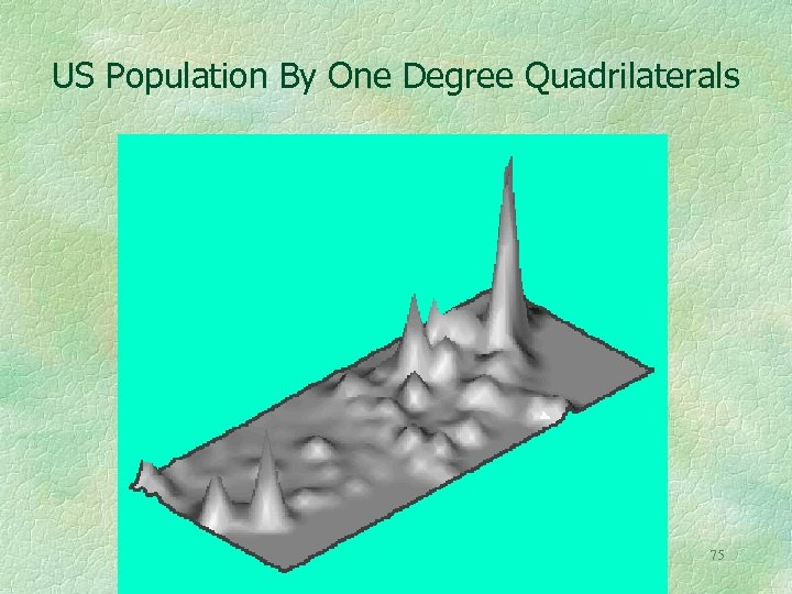 US Population By One Degree Quadrilaterals 75 