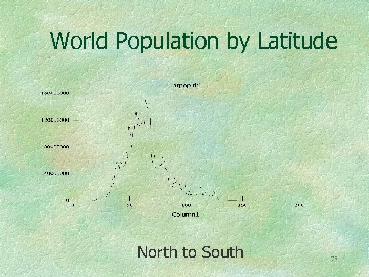 World Population by Latitude North to South 78 