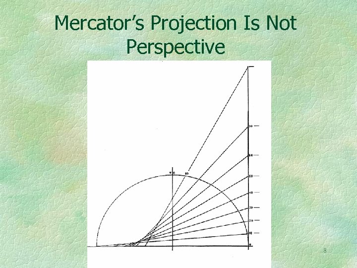 Mercator’s Projection Is Not Perspective 8 