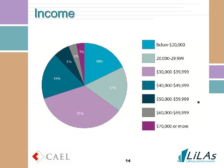 Income 14 