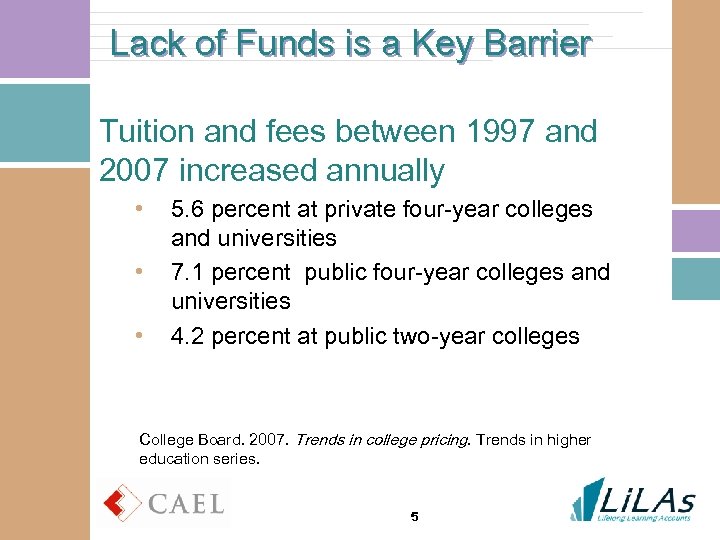 Lack of Funds is a Key Barrier Tuition and fees between 1997 and 2007